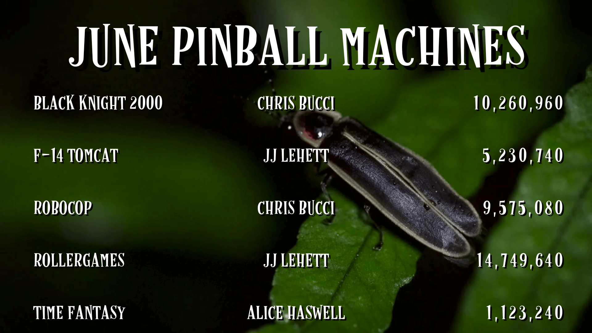 June Pinball Machine Monthly High Score Winners June Pinball Machine Monthly High Score Winners