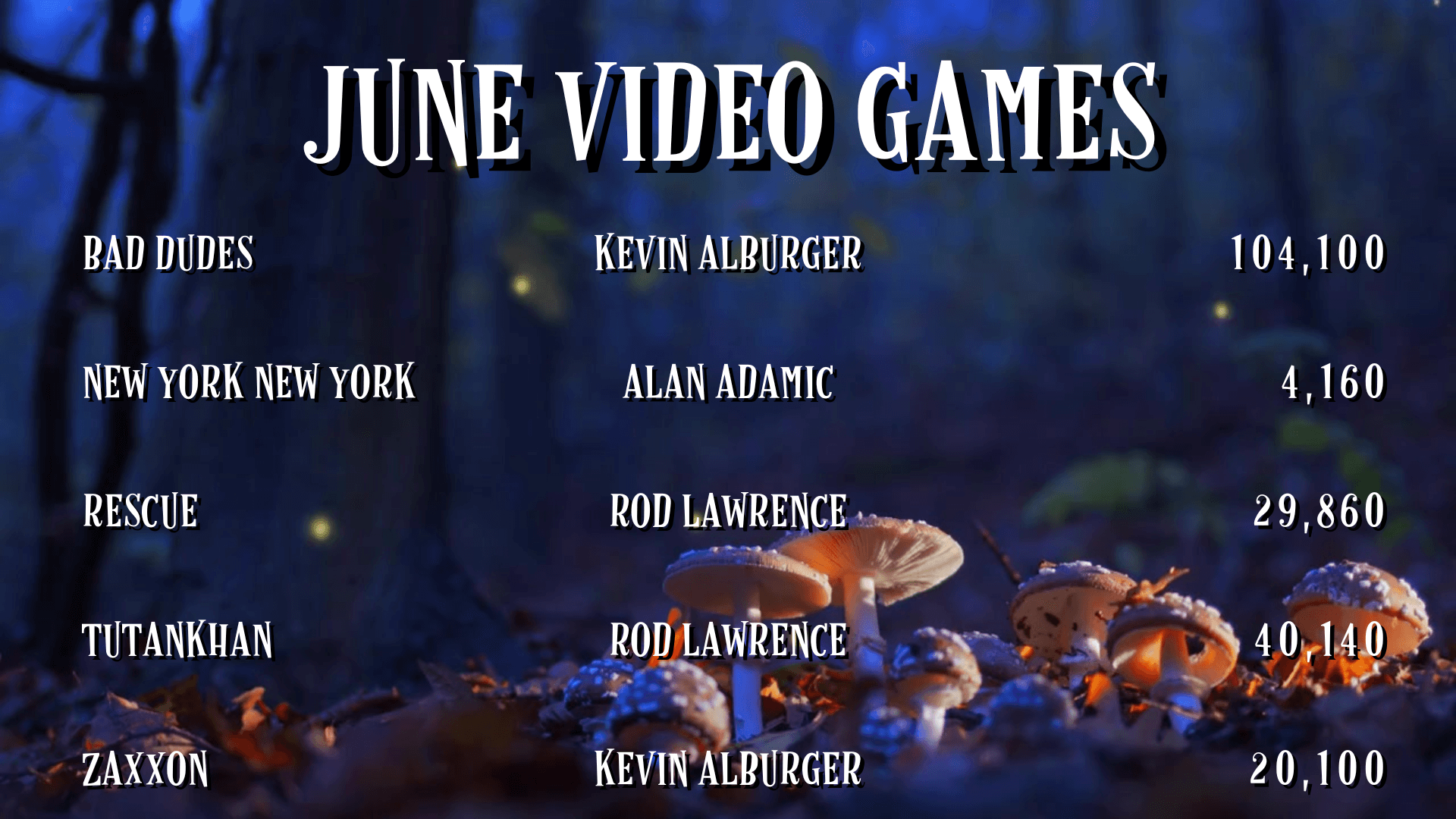 June Video Games Monthly High Scores Winners June Video Games Monthly High Scores Winners